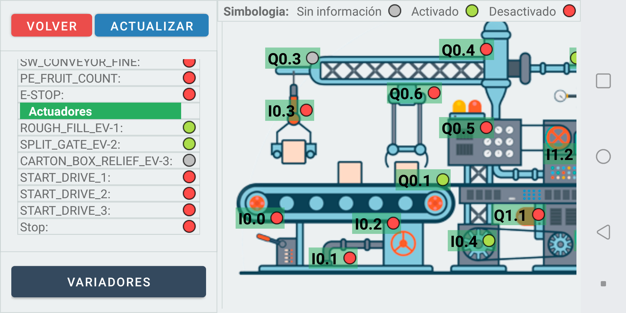 Sesnors working part 1